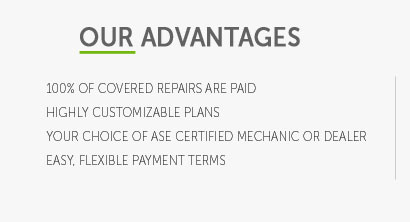 honda car warranty coverage